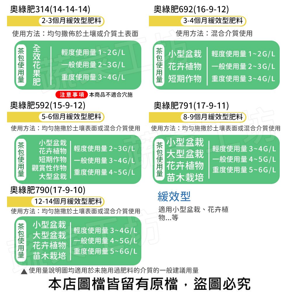 綠314(14-14-14)2-3個月緩型肥料奧綠肥692(16-9-12)3-4個月緩效型肥料方法:於土壤或介質土表面效肥輕度1~2G/L一般2~3G/L重度3~4G/L使用使用方法:混合介質使用小型盆栽 輕度使用量1~2G/L花卉植物一般使用量2~3G/L短期作物重度使用量3~4G/L注意事項 本商品適合穴施奧綠肥592(15-9-12)奧綠肥791(17-9-11)5-6個月緩效型肥料8-9個月緩效型肥料使用方法:撒於土壤表面或混合介質使用使用方法:均勻撒於土壤表面或混合介質使用小型盆栽使用量小型盆栽花卉植物 輕度使用量2~3G/L短期作物一般使用量3~4G/L觀賞性作物重度使用量4~5G/L大型盆栽不使用量輕度使用量3~4G/L大型盆栽|花卉植物苗木栽培一般使用量4~5G/L重度使用量5~6G/L奧綠肥790(17-9-10)緩效型12-14個月緩效型肥料使用方法:均勻撒於土壤表面或混合介質使用適用小型盆栽、花卉植物等使用量小型盆栽大型盆栽花卉植物輕度使用量3~4G/L一般使用量4~5G/L重度使用量5~6G/L苗木栽培使用量說明圖均適用於未施用過肥料的介質的一般建議用量本店圖檔皆留有原檔,盜圖必究