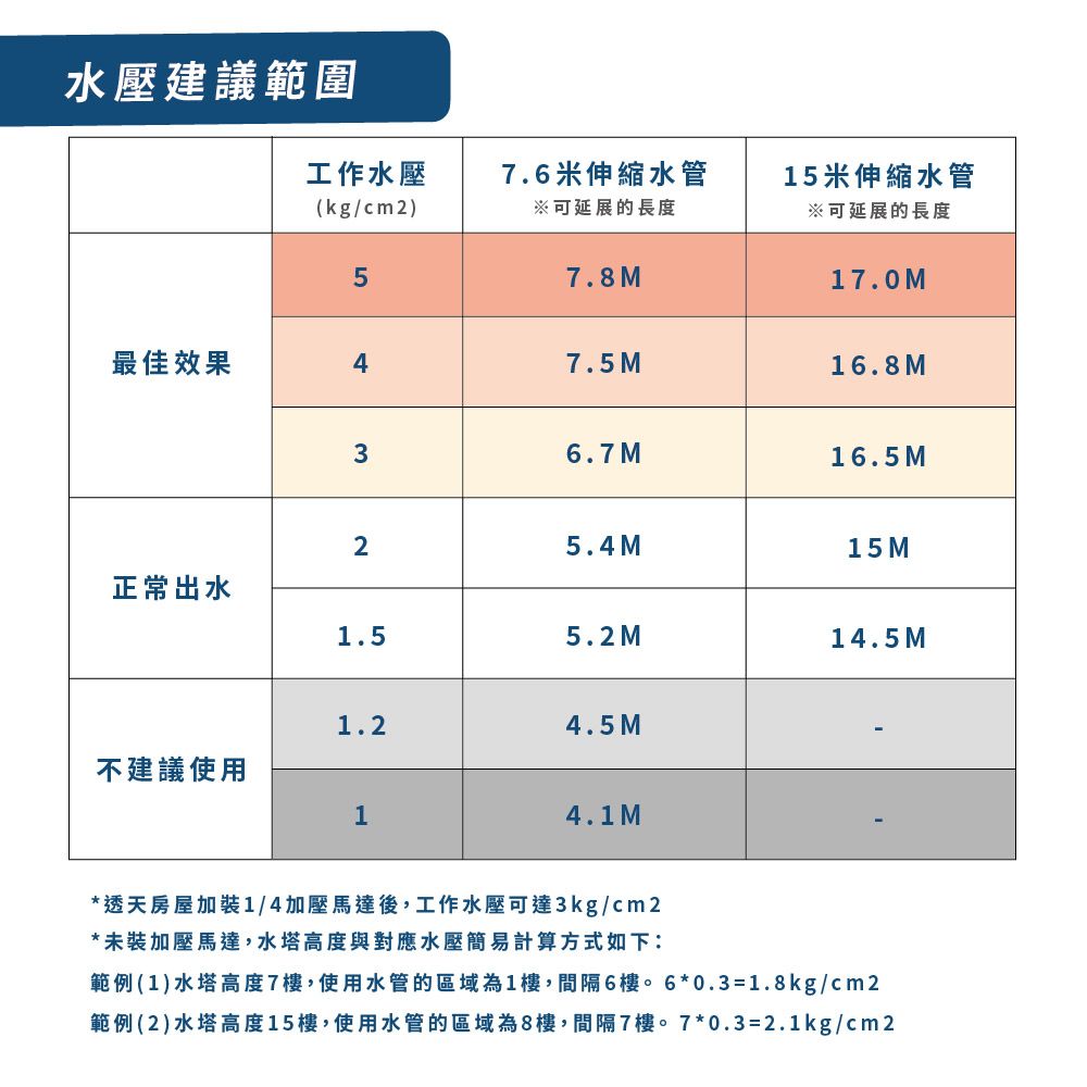 HOKAS 各大電商熱賣商品居家好物超推薦