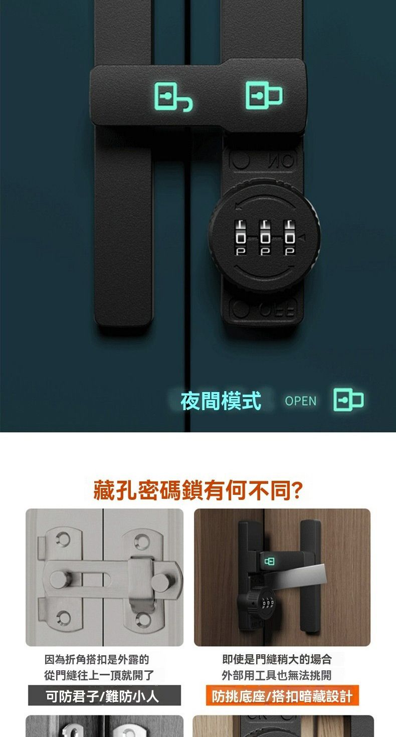 夜間模式 OPEN藏孔密碼鎖有何不同?因為折角搭扣是外露的從門縫往上一頂就開了可防君子/難防小人即使是門縫稍大的場合外部用工具也無法挑開防挑底座/搭扣暗藏設計