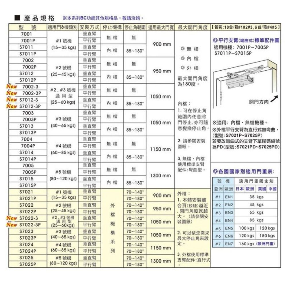  【自動門弓器】FEELER 內停檔 平行安裝 承重 25 kg ~ 45 kg 適用木門 輕鋁門 紗門