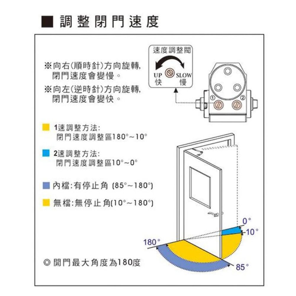  【自動門弓器】FEELER 內停檔 平行安裝 承重 25 kg ~ 45 kg 適用木門 輕鋁門 紗門