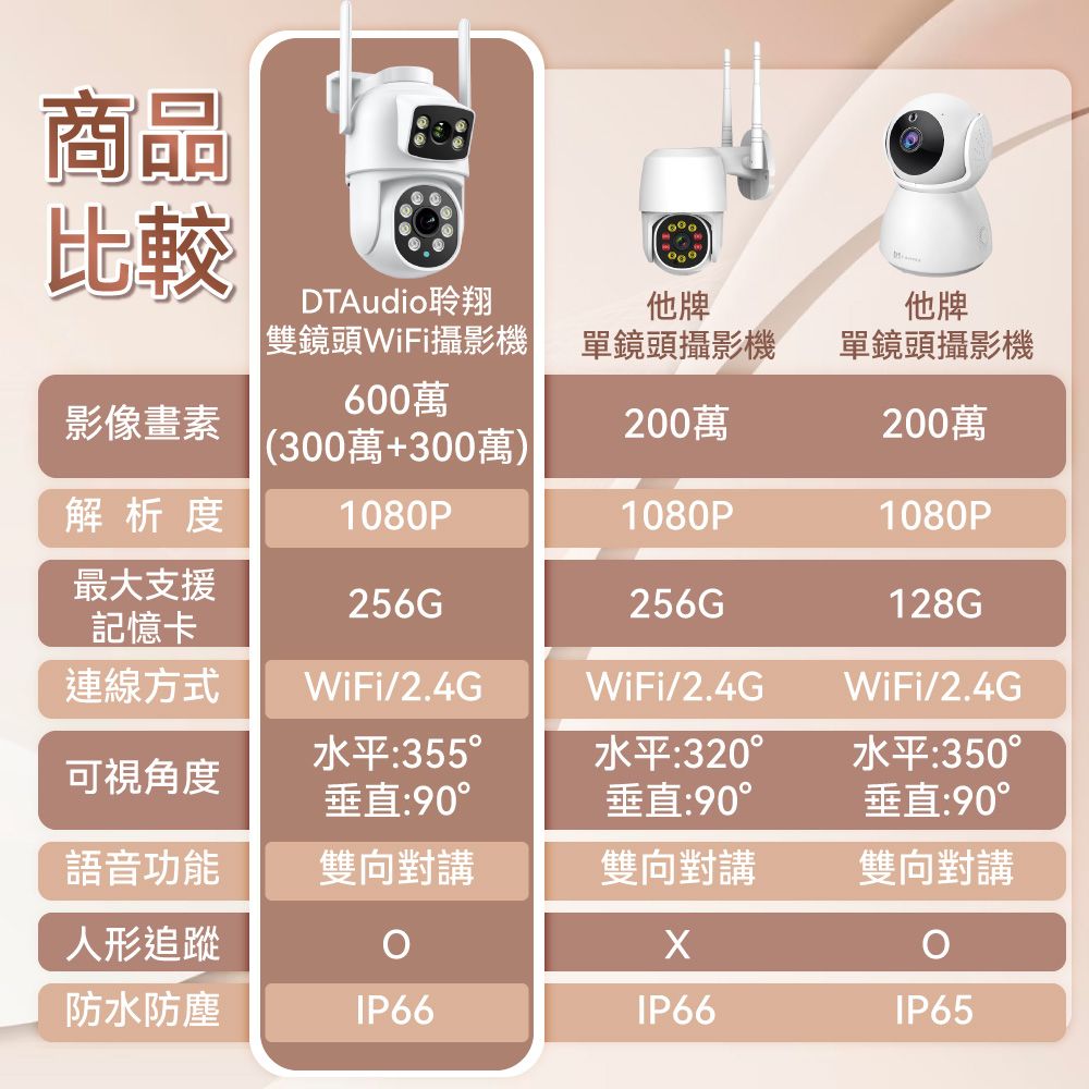 DTAudio 聆翔 雙鏡頭Wifi攝影機 600萬像素 旋轉鏡頭 人形追蹤 聲音報警 手機監控 訊息通知 雙向語音 全彩夜視