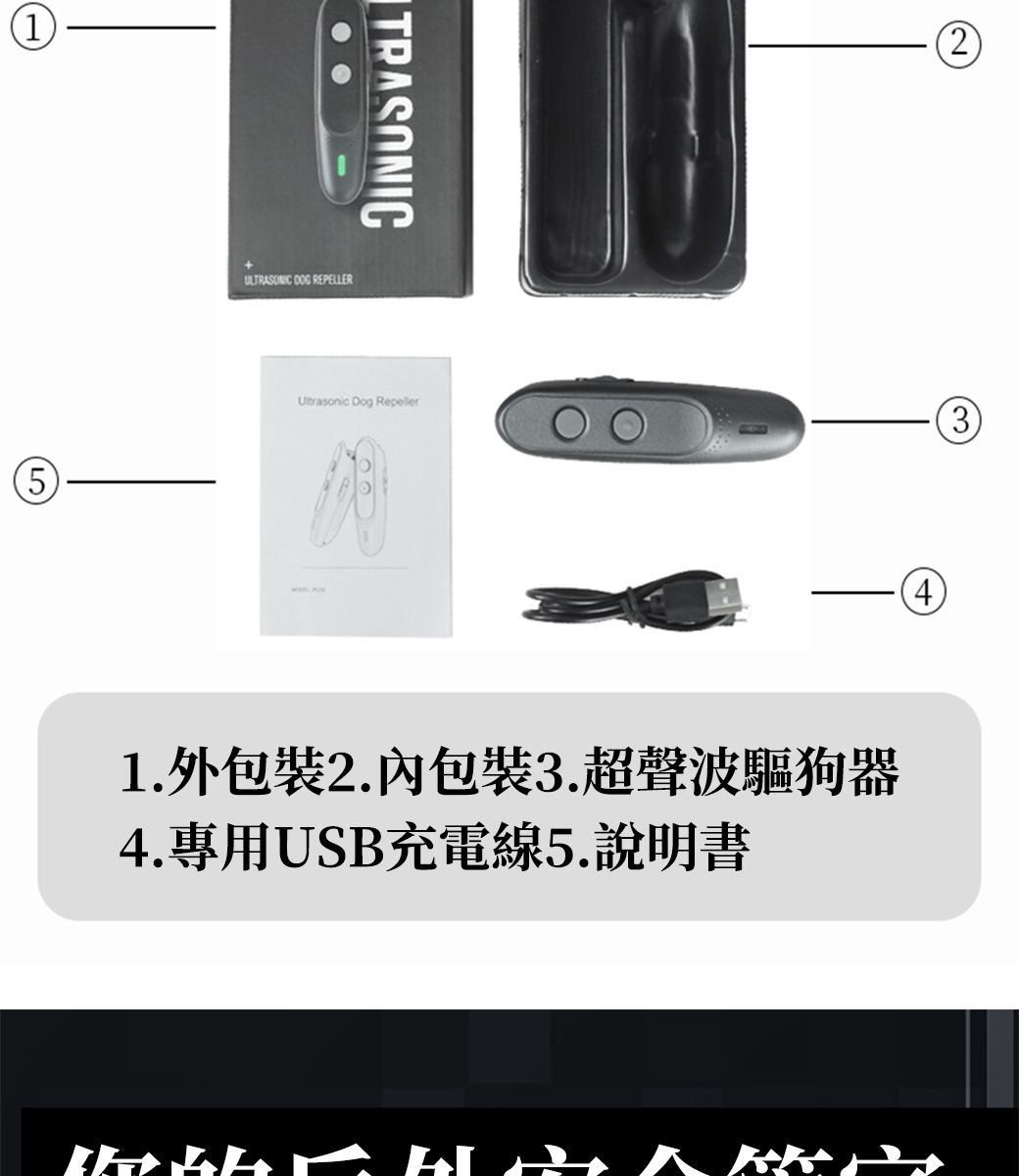 15TRASONICULTRASONIC  REPELLERUltrasonic Dog Repeller241.外包裝包裝3.超聲波驅狗器4.專用USB充電線5.說明書3