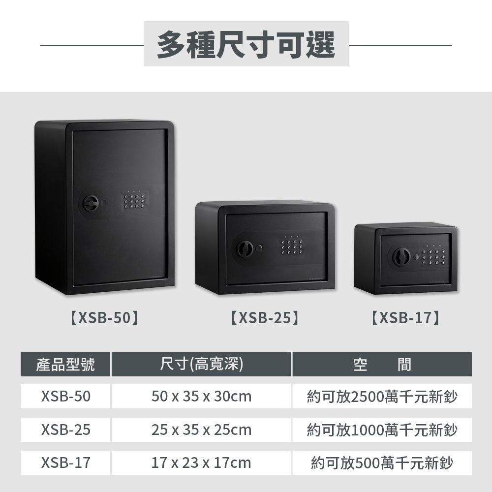 多種尺寸可選XSB-50【XSB-25【XSB-17產品型號尺寸(高寬深)空 間XSB-5050 x 35 x 30cm約可放2500萬千元新鈔XSB-2525 x 35 x 25cm約可放1000萬千元新鈔XSB-1717 x 23 x 17cm約可放500萬千元新鈔