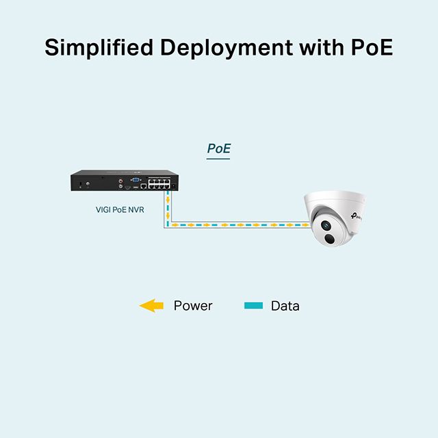 Simplified Deployment with VIGI  NVRPowerData