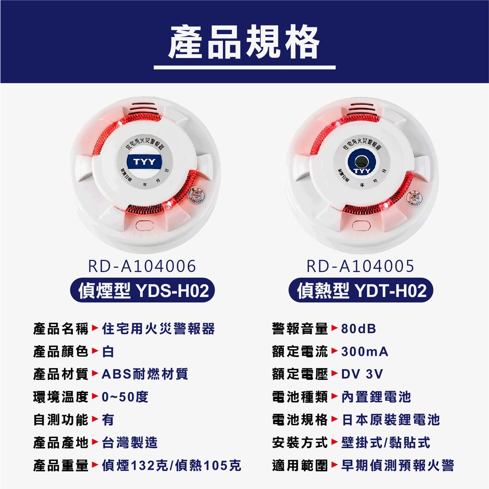 產品規格TYYTYYRD-A104006煙型 YDS-H02產品名稱住宅用火災警報器產品顏色 白產品材質 ABS耐燃材質環境溫度0~50度自測功能有產品產地 台灣製造RD-A104005偵型 YDT-H02警報音量 80dB額定電流 300mA額定電壓DV 3V電池種類 內置鋰電池電池規格 日本原裝鋰電池安裝方式 壁掛式/黏貼式產品重量 偵煙132克/偵熱克適用範圍早期偵測預報火警