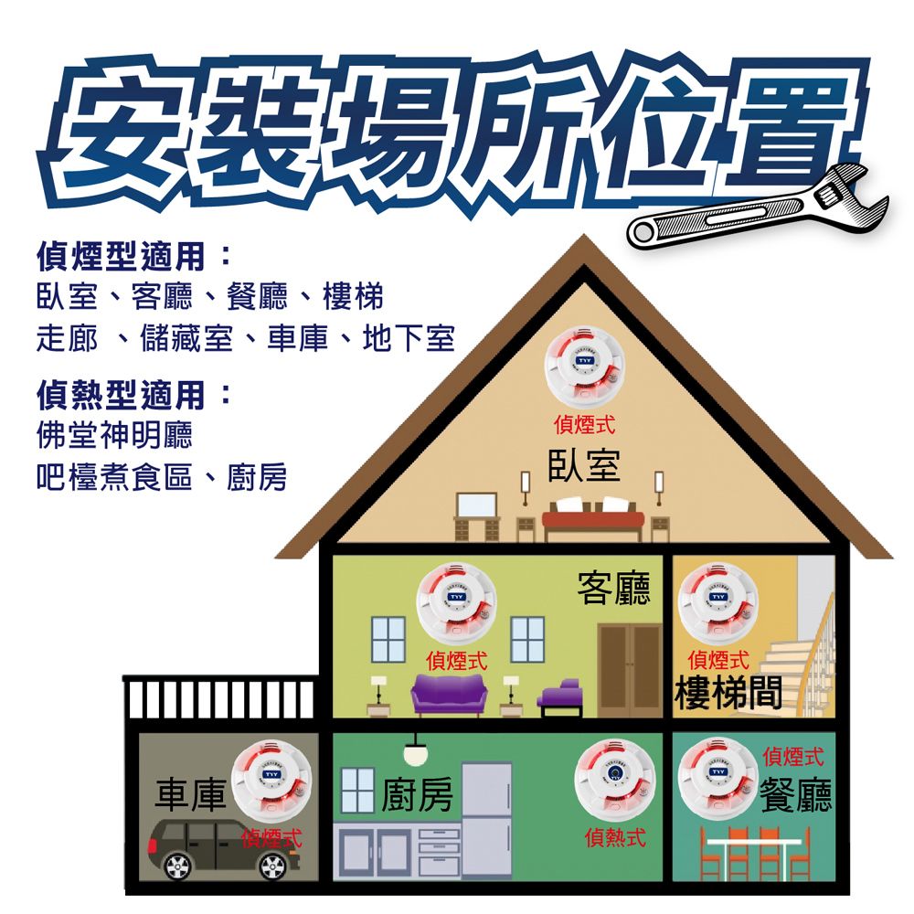 TYY 住宅用火災警報器-單入旗艦款_偵煙/偵熱 (住警器/火警器/廚房警報器/偵測器/火災警報/YDS-H02/YDT-H02)