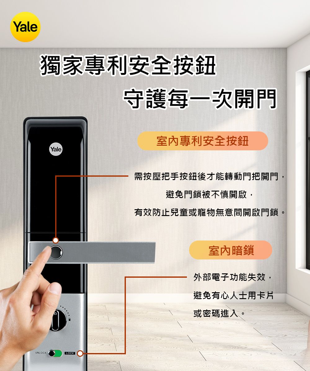 Yale獨家專利安全按鈕守護每一次開門專利安全按鈕YaleUNLOCKLOCK需按壓把手按鈕後才能轉動門把開門,避免門鎖被不慎開啟,有效防止兒童或寵物無意間開啟門鎖。室內暗鎖外部電子功能失效,避免有心人士用卡片或密碼進入。
