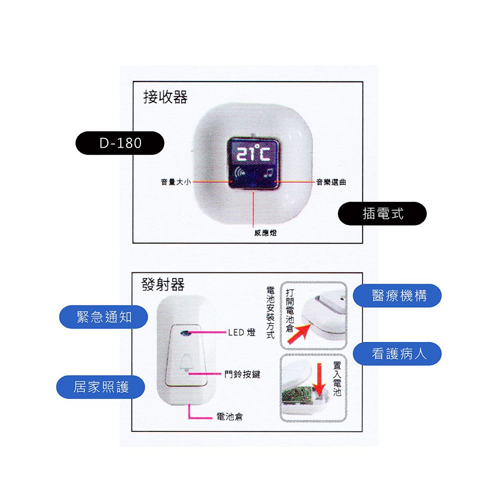 LongPing Long Ping 插電顯溫式無線門鈴 D-180