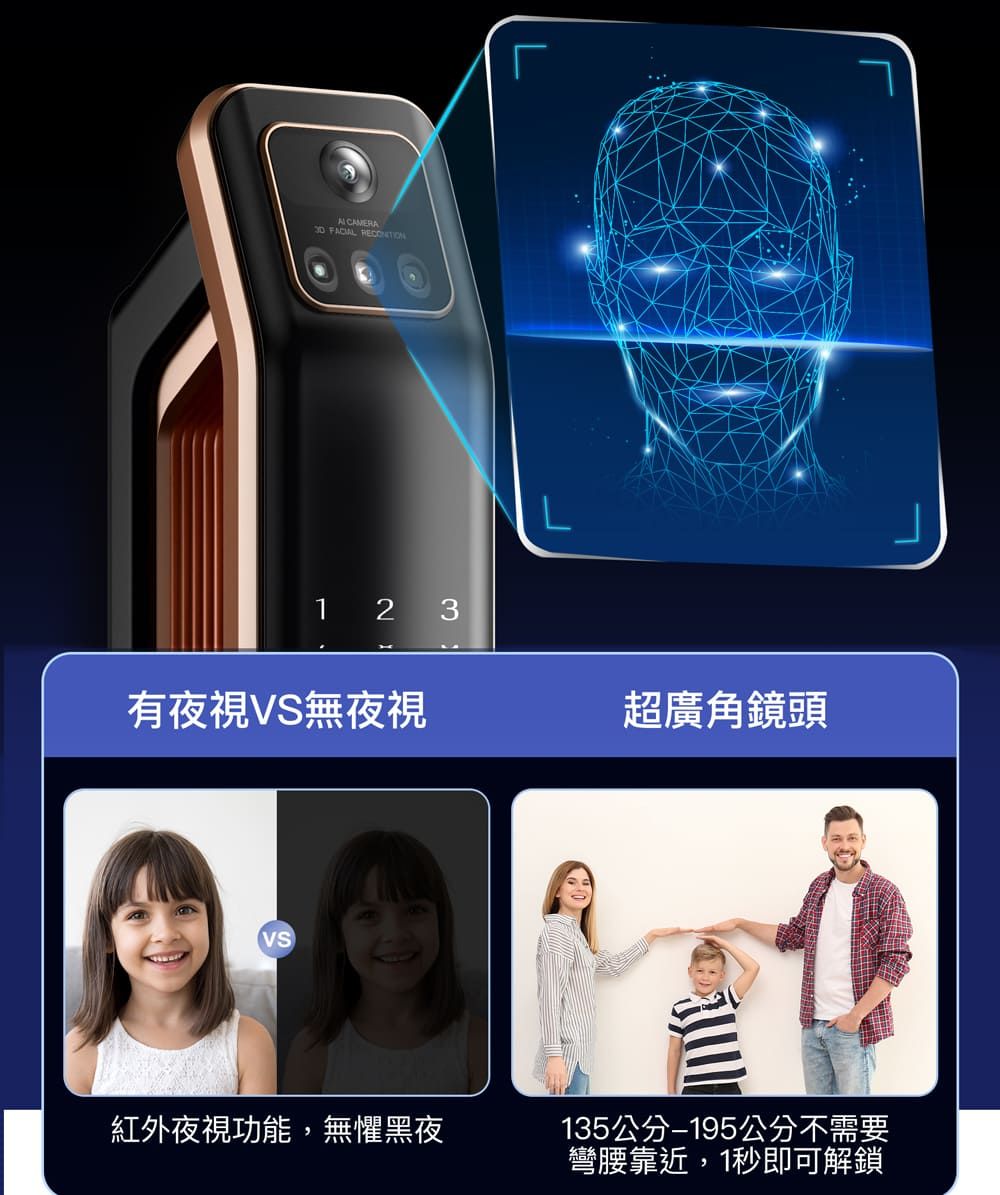 CAMERA FACIAL ୮1 2 3有夜視VS無夜視超廣角鏡頭VS紅外夜視功能,無懼黑夜135公分公分不需要彎腰靠近,1秒即可解鎖