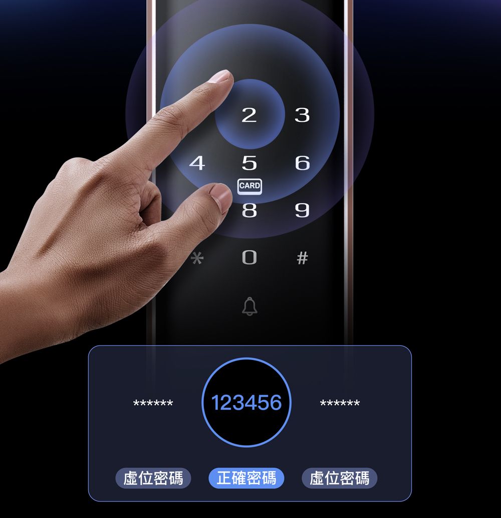 2 345CARD86#123456位密碼 正確密碼位密碼