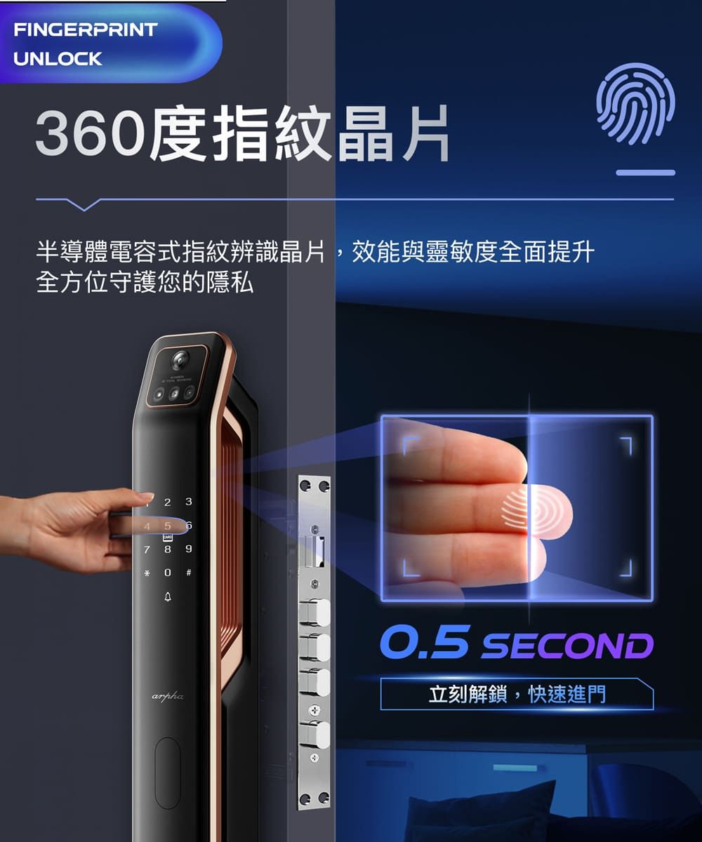 FINGERPRINTUNLOCK36度指紋晶片半導體電容式指紋辨識晶片,效能與靈敏度全面提升全方位守護您的隱私2 345 890#arpha70.5 SECOND立刻解鎖,快速進門