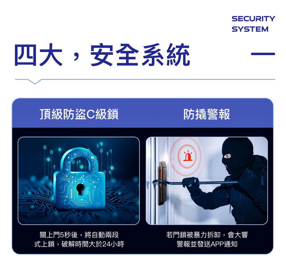 四大,安全系統SECURITYSYSTEM頂級防盜C級鎖防撬警報關上門5秒後,將自動兩段式上鎖,破解時間大於24小時若門鎖被暴力拆卸,會大響警報並發送APP通知
