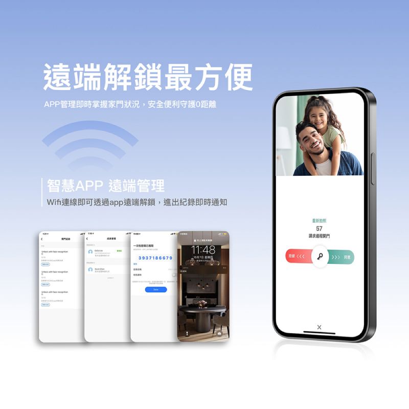 遠端解鎖最方便APP管理即時掌握家門狀況,安全便利守護距離智慧APP 遠端管理連線即可透過app遠端解鎖,進出紀錄即時通知39318667911:487 57請求