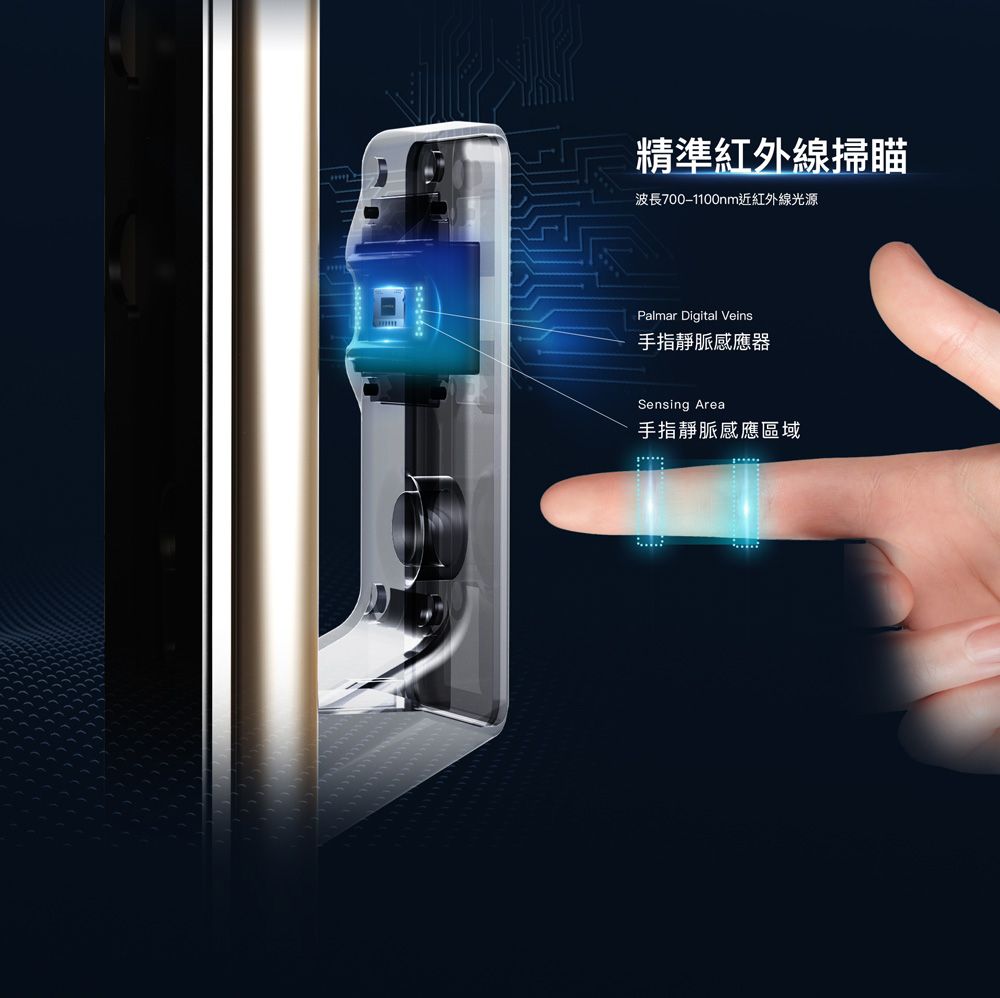 精準紅外線掃瞄波長700-1100nm近紅外線光源Palmar Digital Veins手指靜脈感應器Sensing Area手指靜脈感應區域