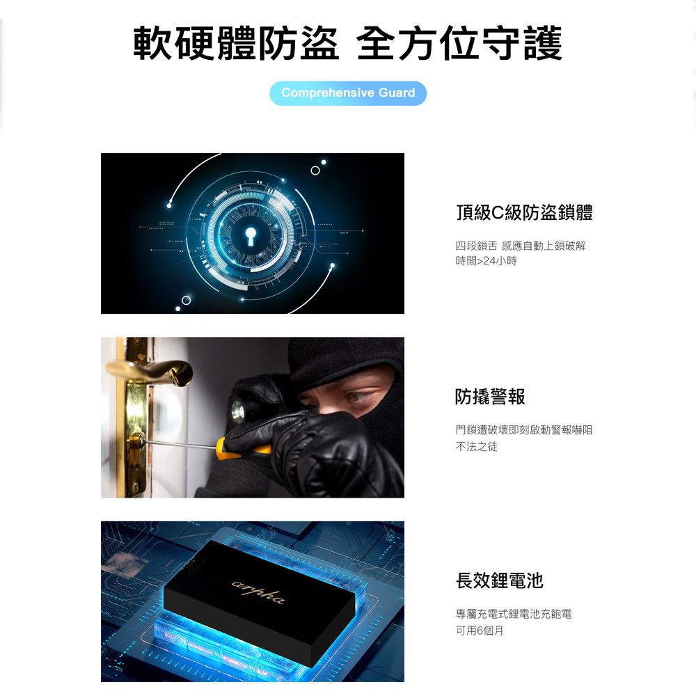 軟硬體防盜 全方位守護Comprehensive Guard頂級C級防盜鎖體四段鎖舌 感應自動上鎖破解時間24小時警報門鎖遭破壞即刻啟動警報嚇阻不法之徒長效鋰電池arpha專屬充電式鋰電池充飽電可用6個月