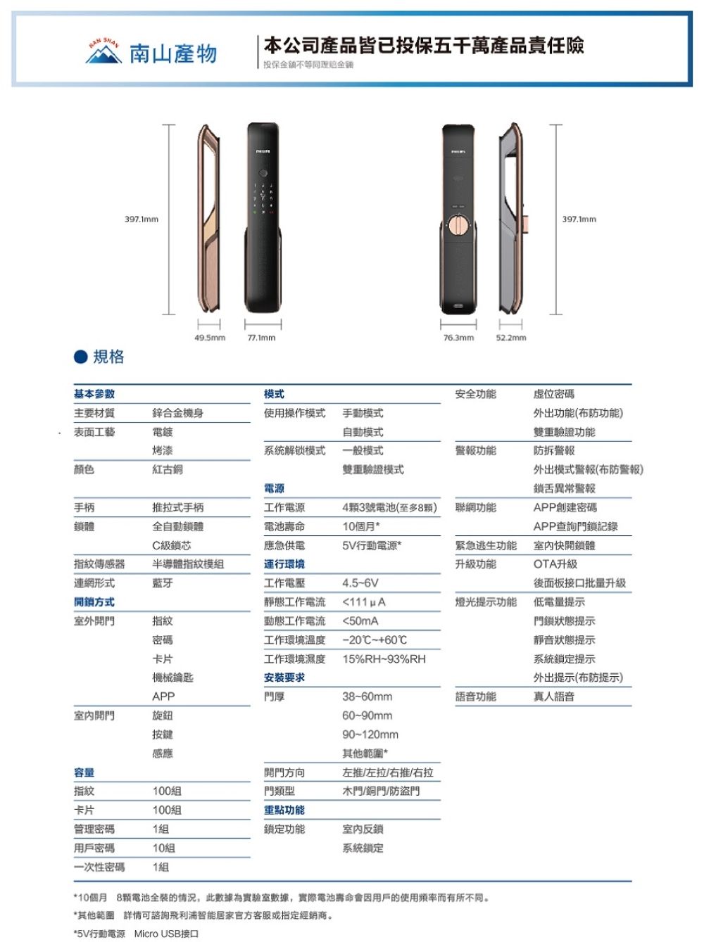 本公司皆已投保五產品責任險南山產物| 投保不397.1mm規格49.5mm76.3mmH52.2mm397.1mm基本參數模式安全功能虚位密碼主要材質鋅合金機身使用操作模式手動模式外出功能(布防功能)表面工藝電鍍烤漆自動模式雙重驗證功能系统解锁模式 一般模式警報功能防拆警報颜色紅古銅雙重驗證模式電源外出模式警報(布防警報)鎖舌異常警報手柄推拉式手柄工作電源鎖體全自動鎖體電池壽命43號電池(至多8)10個月*聯網功能APP創建密碼級鎖芯應急供電5V行動電源*指紋傳感器半導體指紋模組運行環境緊急逃生功能升級功能APP查詢門鎖記錄快開鎖體OTA升級連網形式藍牙工作電壓4.5~6V後面板接口批量升級開鎖方式室外指紋密碼卡片機械鑰匙靜態工作電流動態工作電流工作環境溫度工作環境濕度安裝要求燈光提示功能 低電量提示50mA-20C門鎖狀態提示靜音狀態提示15%RH~93%RHAPP門厚室內開門旋鈕按鍵系統鎖定提示外出提示(布防提示)38-60mm語音功能真人語音60-90mm90-120mm感應其他範圍*容量開門方向左推/左拉/右推/右拉指紋100組門類型木門/銅門/防盜門卡片100組重點功能管理密碼1組鎖定功能室內反鎖用戶密碼10組系統鎖定一次性密碼1組*10個月 8顆電池全的情況,此數據為實驗室數據,實際電池壽命會因用戶的使用而有所不同。*其他範圍 詳情可諮詢飛利浦智能居家官方客服或指定經銷商。*5V行動電源 Micro USB接口