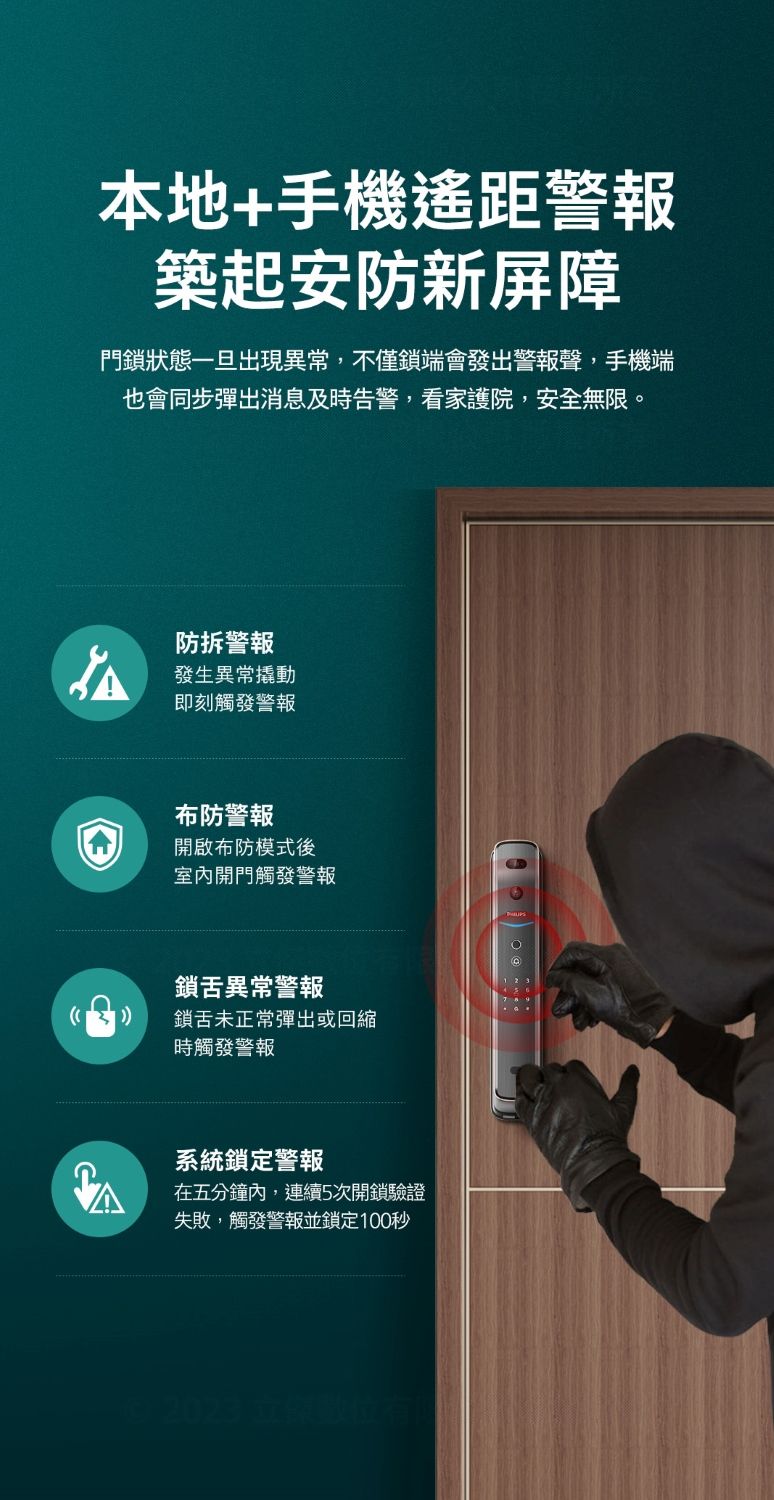 本地+手機距警報築起安防新屏障門鎖狀態一旦出現異常,不僅鎖端會發出警報聲,手機端也會同步彈出消息及時告警,看家護院,安全無限。防拆警報發生異常撬動即刻觸發警報布防警報開啟布防模式後室內開門觸發警報鎖舌異常警報鎖舌未正常彈出或回縮時觸發警報系統鎖定警報在五分鐘內,連續5次開鎖驗證失敗,觸發警報並鎖定100秒© 2023 立位有