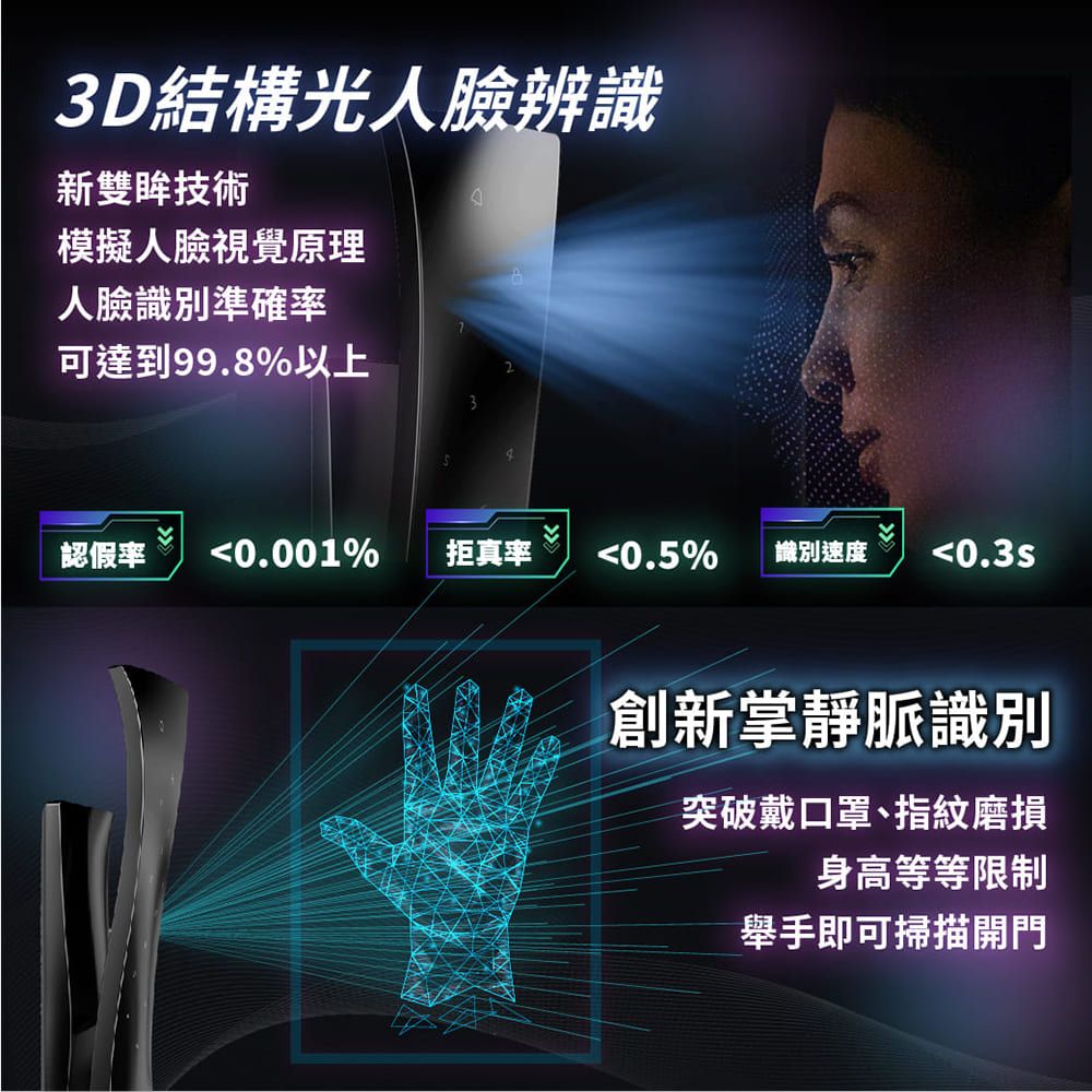 moorgen 德國摩根 T66 電子鎖人臉辨識/掌靜脈 九合一推拉式美型智能門鎖 雲母黑(含基本安裝)