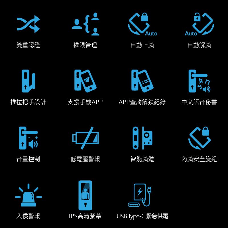 AutoAuto雙重認證權限管理自動上鎖自動解鎖推拉把手設計支援手機APPAPP查詢解鎖紀錄中文語音秘書音量控制低電壓警報智能鎖體內鎖安全旋鈕入侵警報IPS高清螢幕USB Type-C 緊急供電