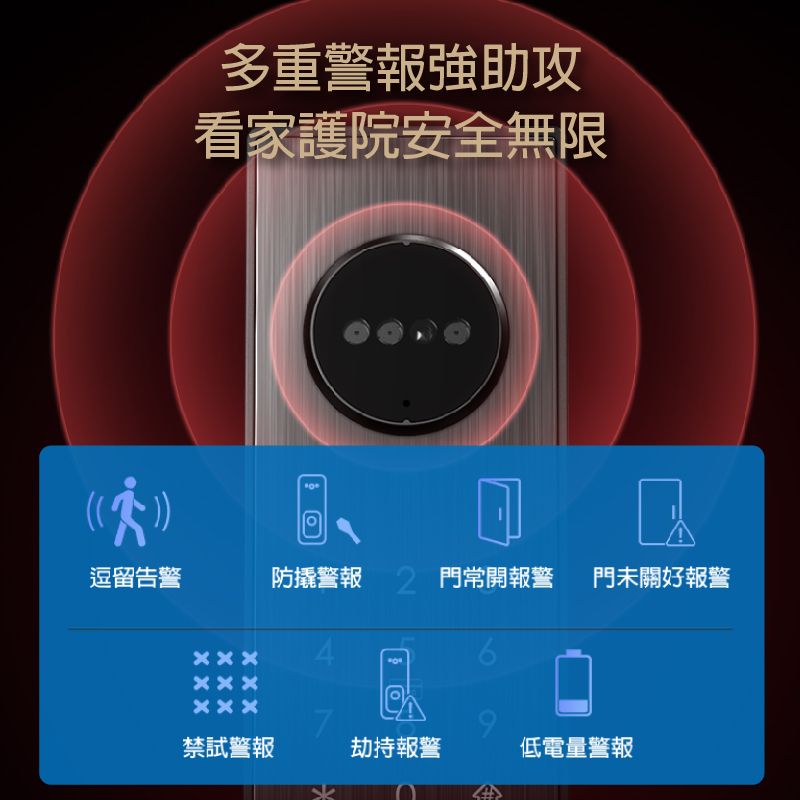 多重警報強助攻看家護院安全無限(逗留告警防撬警報門常開報警 門未關好報警ㄨㄨㄨㄨㄨㄨㄨㄨㄨ試警報劫持報警低電量警報