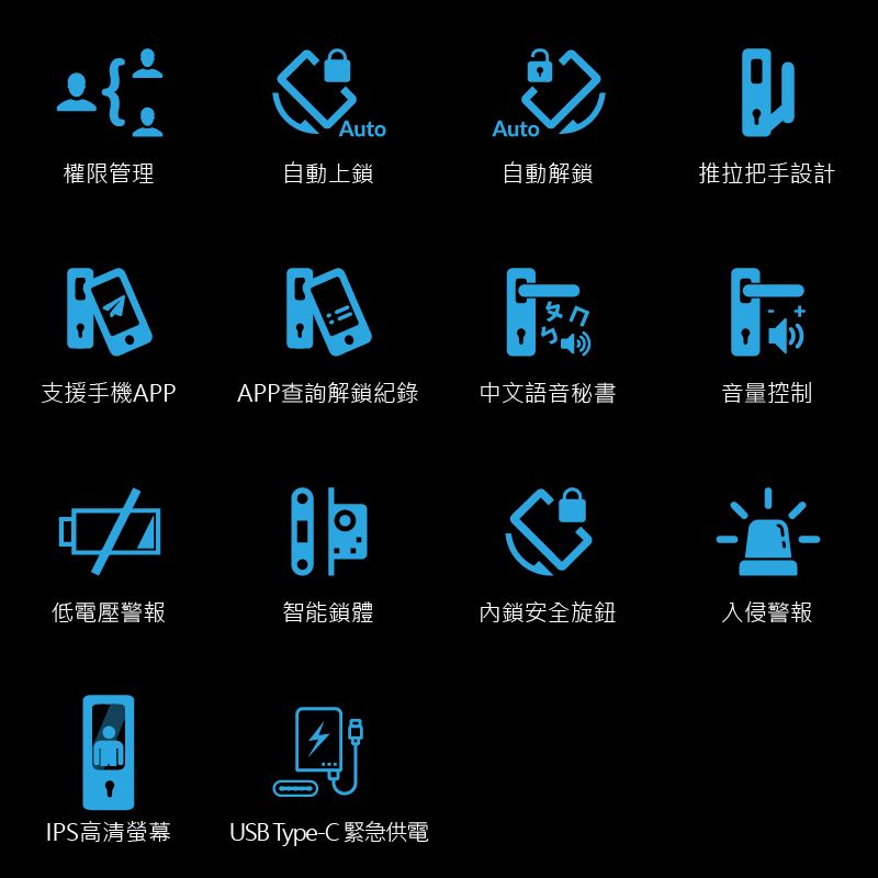 AutoAuto權限管理自動上鎖自動解鎖推拉把手設計支援手機APPAPP查詢解鎖紀錄中文語音秘書音量控制低電壓警報智能鎖體內鎖安全旋鈕入侵警報IPS高清螢幕USB Type-C 緊急供電