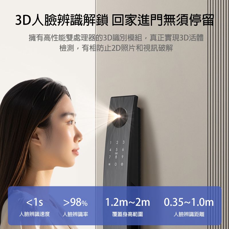 3D人臉辨識解鎖 回家進門無須停留擁有高性能雙處理器的3D識別模組,真正實現3D活體檢測,有相防止2D照片和視訊破解1 2 347 89698%1.2m~2m0.35~1.0m人臉辨識速度 人臉辨識率覆蓋身高範圍人臉辨識距離
