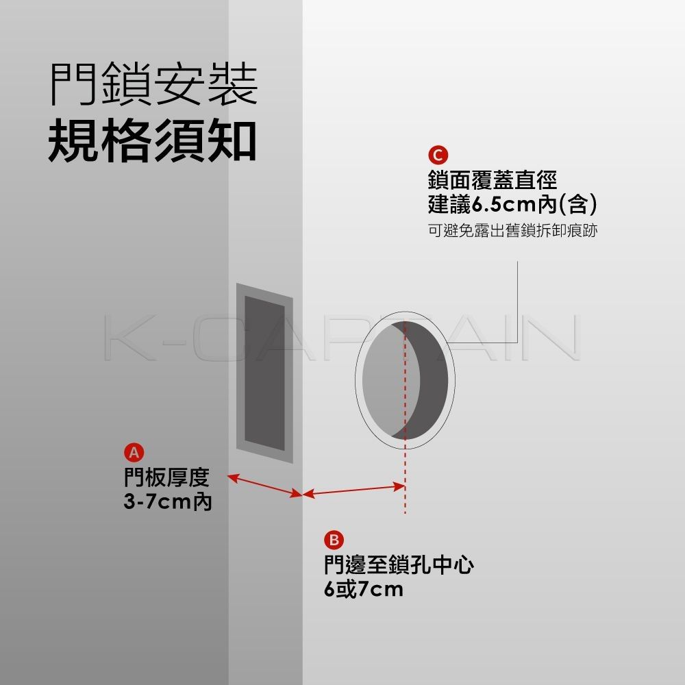 門鎖安裝規格須知鎖面覆蓋直徑建議6.5cm內(含)可避免露出舊鎖拆卸痕跡K-A門板厚度3-7cm內B門邊至鎖孔中心6或7cm