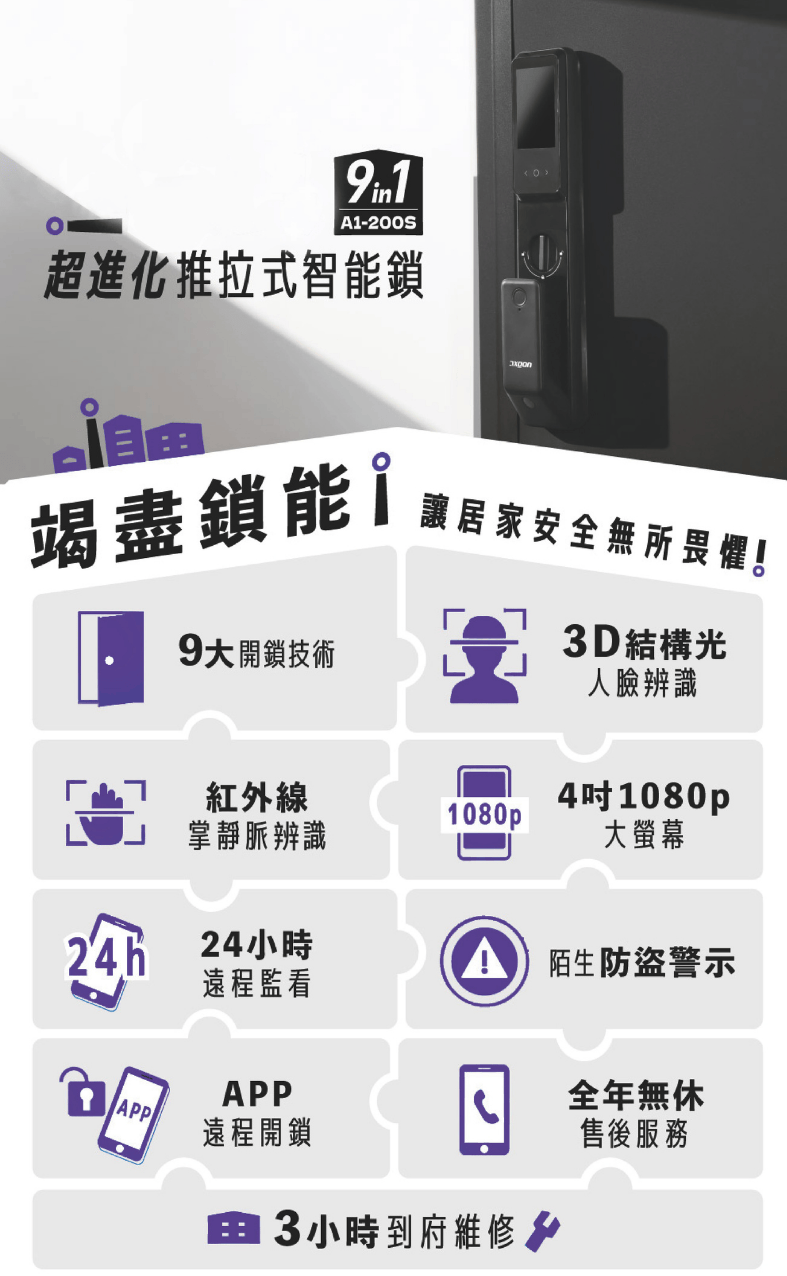 A1-200S超進化推拉式智能鎖竭盡鎖能讓居家安全無所畏懼9大開鎖技術3D結構光人臉辨識紅外線4吋1080p1080p掌靜脈辨識大螢幕24h24小時陌生防盜警示遠程監看APPAPP遠程開鎖3小時到府維修全年無休售後服務