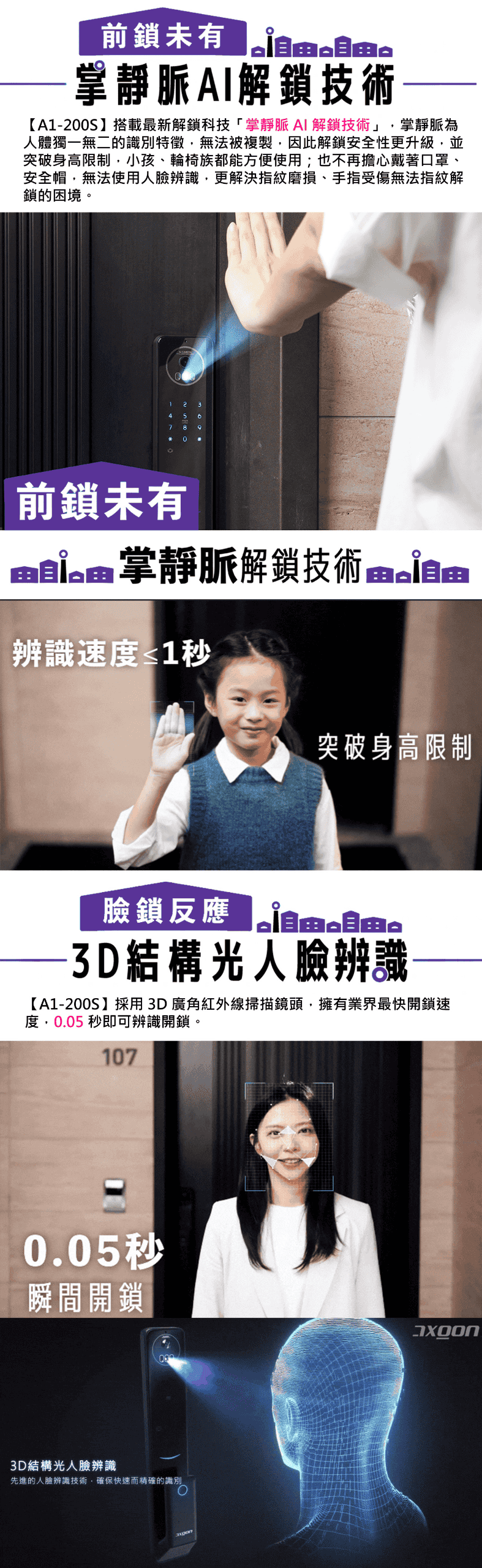 前鎖未有掌靜脈解鎖技術【A1-200S】搭載最新解鎖科技掌靜脈解鎖技術」掌靜脈為人體獨一無二的識別特徵,無法被複製,因此解鎖安全性更升級,並突破身高限制,小孩、輪椅族都能方便使用;也不再擔心戴著口罩、安全帽,無法使用人臉辨識,更解決指紋磨損、手指受傷無法指紋解鎖的困境前鎖未有掌靜脈解鎖技術辨識速度≤1秒突破身高限制臉鎖反應由。結構光人臉辨識【A1-200S】採用3D廣角紅外線掃描鏡頭,擁有業界最快開鎖速度,0.05 秒即可辨識開鎖。1070.05秒瞬間開鎖3D結構光人臉辨識先進的人臉辨識技術,確保快速而精確的識別