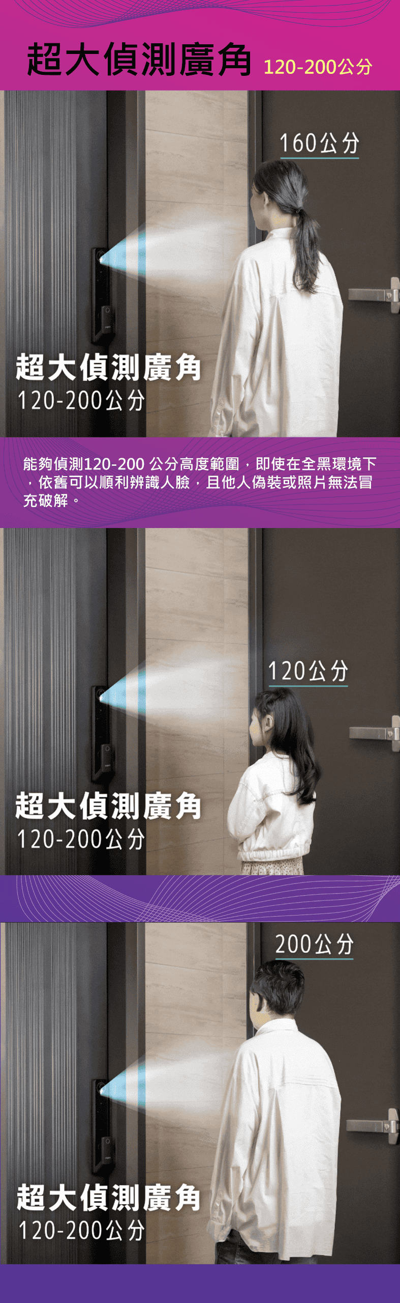 超大偵測廣角 20-200公分160公分超大偵測廣角120-200公分能夠偵測120-200公分高度範圍即使在全黑環境下,依舊可以順利辨識人臉,且他人偽裝或照片無法冒充破解。超大偵測廣角120-200公分超大偵測廣角120-200公分120公分200公分