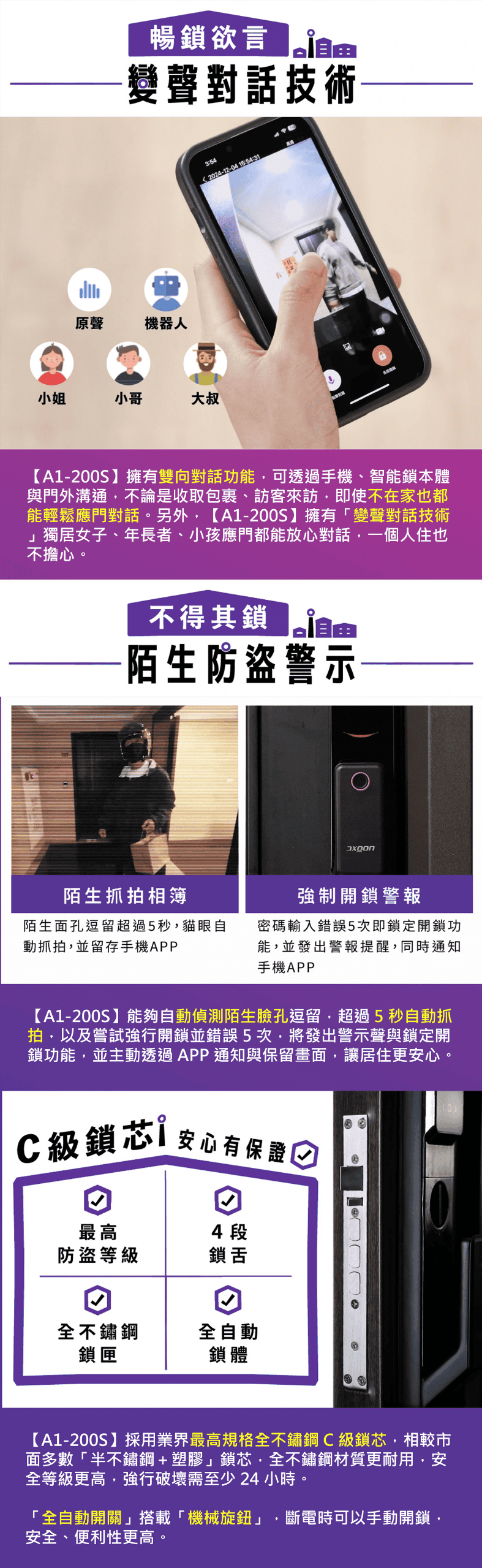 暢鎖欲言變聲對話技術原聲機器人3:54224-12-04 15:54:31小姐小哥大叔【A1-200S】擁有雙向對話功能可透過手機、智能鎖本體與門外溝通,不論是收取包裹、訪客來訪,即使不在家也都能輕鬆應門對話。另外,【A1-200S】擁有「變聲對話技術獨居女子、年長者、小孩應門都能放心對話,一個人住也不擔心。不得其鎖陌生防盜警示陌生抓拍相簿強制開鎖警報陌生面孔逗留超過5秒,貓眼自動抓拍,並留存手機APP密碼輸入錯誤5次即鎖定開鎖功能,並發出警報提醒,同時通知手機APP【A1-200S】能夠自動偵測陌生臉孔逗留,超過5秒自動抓拍,以及嘗試強行開鎖並錯誤5次,將發出警示聲與鎖定開鎖功能,並主動透過APP通知與保留畫面,讓居住更安心。C級鎖芯安心有保證04段最高防盜等級鎖舌全不鏽鋼全自動鎖匣鎖體【A1-200S】採用業界最高規格全不鏽鋼C級鎖芯,相較市面多數「半不鏽鋼+塑膠」鎖芯,全不鏽鋼材質更耐用,安全等級更高,強行破壞需至少 24 小時。「全自動開關」搭載「機械旋鈕」,斷電時可以手動開鎖,安全、便利性更高。