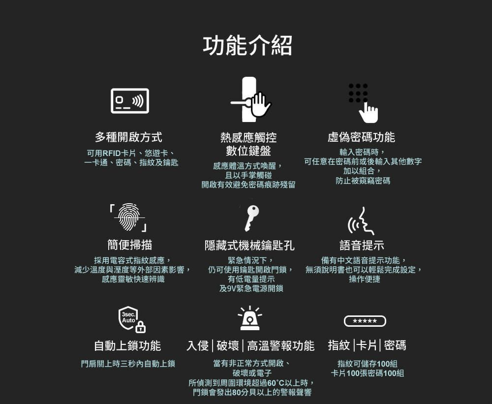 多種開啟方式功能介紹可用RFID卡片、悠遊卡、一卡通、密碼、指紋及鑰匙熱感應觸控數位鍵盤虛偽密碼功能輸入密碼時,可任意在密碼前或後輸入其他數字感應體溫方式喚醒,且以手掌觸碰加以組合,防止被窺竊密碼開啟有效避免密碼痕跡殘留簡便掃描隱藏式機械鑰匙孔語音提示採用電容式指紋感應,減少溫度與溼度等外部因素影響,感應靈敏快速辨識緊急情況下,仍可使用鑰匙開啟門鎖,有低電量提示及9V緊急電源開鎖備有中文語音提示功能,無須說明書也可以輕鬆完成設定,操作便捷 3sec.Auto自動上鎖功能門扇關上時三秒內自動上鎖入侵|破壞|高溫警報功能 指紋|卡片|密碼當有非正常方式開啟、指紋可儲存100組破壞或電子所偵測到周圍環境超過60°C以上時,門鎖會發出80分貝以上的警報聲響卡片100張密碼100組