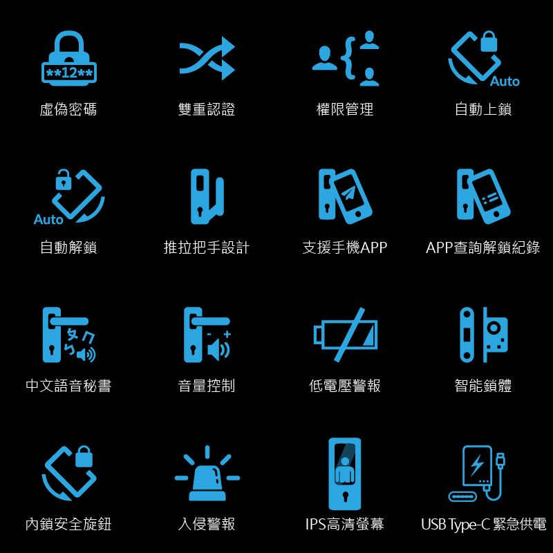 12Auto虛偽密碼雙重認證權限管理自動上鎖Auto自動解鎖推拉把手設計支援手機APPAPP查詢解鎖紀錄中文語音秘書音量控制低電壓警報智能鎖體內鎖安全旋鈕入侵警報IPS高清螢幕USB Type-C 緊急供電