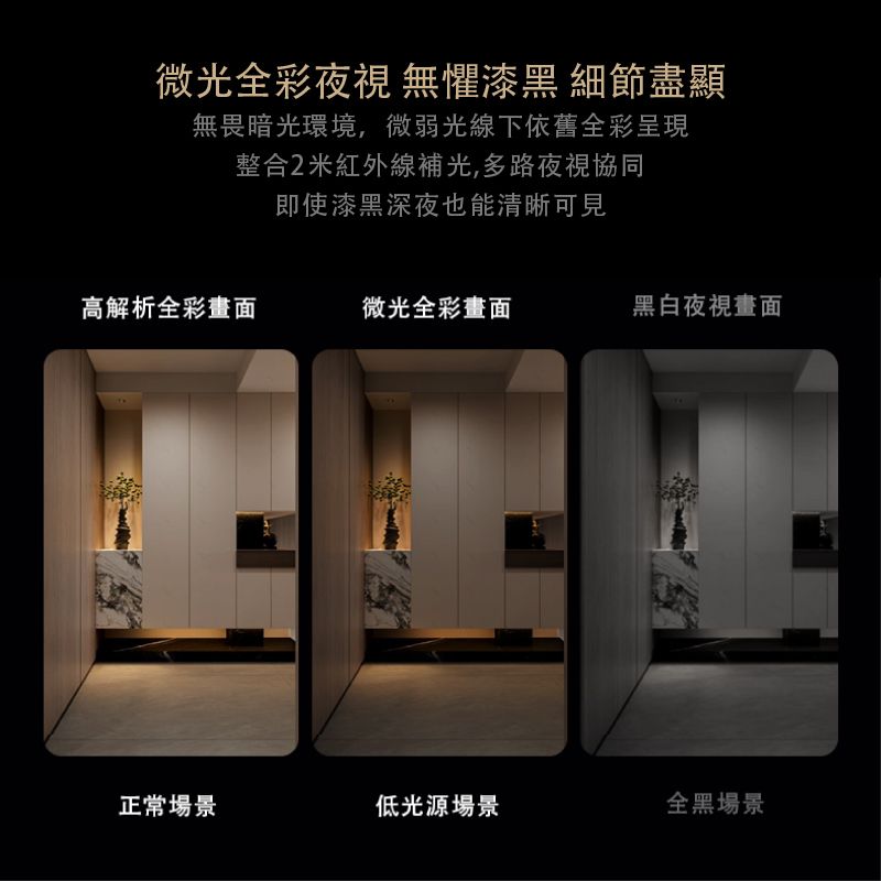 微光全彩夜視 無懼漆黑細節盡顯無畏暗光環境,微弱光線下依舊全彩呈現整合2米紅外線補光,多路夜視協同即使漆黑深夜也能清晰可見高解析全彩畫面微光全彩畫面黑白夜視畫面正常場景低光源場景全黑場景