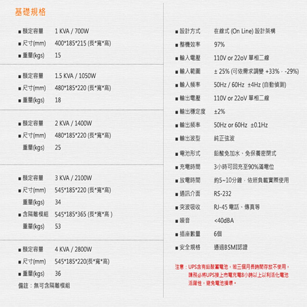 基礎規格容量1 KVA/700W設計方式在線式(On Line)設計架構(mm)400185215 (長*高)97%(kgs)15 輸入電壓110V or  單相二線 輸入範圍*額定容量±25%(可依需求調變+33%29%)1.5KVA/1050w尺寸(mm)480*185*220 (長*寬*高) 輸入/60Hz±4Hz(自動偵測)(kgs)18 輸出電壓110V or 22oV 單相二線輸出穩定度 ±2% 額定容量2 KVA/1400W 輸出50Hz or 60Hz ±0.1Hz尺寸(mm)480*185*220 (長*寬*高) 輸出波型純正弦波(kgs)25 形式免加水、免式*充電時間3小時可回充至90%滿電位 額定容量3KVA/2100W 放電時間約5~10分鐘依照負載實際使用尺寸(mm)545*185*220 (長*寬*高) 通訊介面RS-232(kgs)34 突波吸收RJ-45電話、傳真等重量(kgs)含模組 545*185*365(長*寬*高)53噪音40dBA 插座數量6個額定容量4KVA/2800W 安全規格通過BSMI認證 尺寸(mm) 545*185*220(長*寬*高)*重量(kgs) 36備註:無可含隔離模組注意:UPS含有鉛酸蓄電池,若三個月長時間存放不使用,請務必將UPS接上市電充電8小時以上以利活化電池活躍性,避免電池損壞