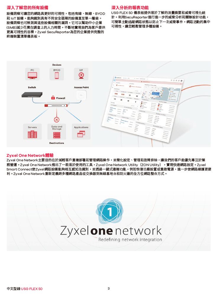 深入了解您的所有設備設備洞察可讓您的網路具更好的可視性,包括有線、無線、BYOD  設備。能夠識別具有不同安全區隔的設備直至單一層級。設備洞察也可檢測與這些設備相關的漏洞。它可以幫助中小企業(SMB)減少花費在調查上的人力時間。不斷地實現我們為客戶提供更高可視性的目標,Zyxel Secu Reporter為您的企業提供完整的終端裝置清單儀表板。深入分析的報表功能USG FLEX 50 儀表板提供易於了解的流量摘要和威脅可視化統計。利用SecuReporter進行進一步的威脅分析和關聯設計功能,可簡單主動追蹤網路狀態以防止下一次威脅事件。網路活動的集中可視性,讓您輕鬆管理多種設備。DevicesPCBYODSwitcFirewallAccess PointServers andStorageApplicationsDestinationshZyxel One Network體驗Zyxel One Network主要目的在於減輕客戶重複部署和管理網路操作,並簡化設定、管理和故障排除,讓我們的客戶能優先專注於業務營運。Zyxel One Network推出了一款易於用的工具,Zyxel One Network Utility (ZON Utility),實現快速網路設定。ZyxelSmart ConnectZyxel網路設備能夠相互及識別,並透過一鍵式遠端功能,例如恢復出廠設置或電源,進一步使網路維護更便利。Zyxel One Network重新定義跨多種網路產品從交換器到無線基地台和防火牆的全方位網路整合方式。1Zyxelone networkRedefining network integration中文型錄 USG FLEX 503