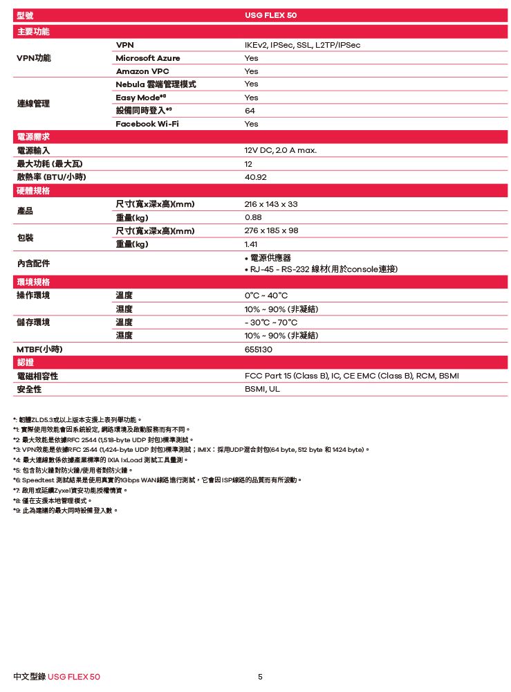 型號主要功能VPNUSG FLEX 5IKEv2 IPSec SSL, L2TP/IPSecVPN功能Microoft AzureYesAmazon VPYesNebula 雲端管理模式YesEasy ModesYes連線管理設備同時登入4Facebook WiFiYes電源需求電源輸入2V D, 2.0 Amax.最大功耗 (最大瓦)散熱率(BTU/小時)1240.92硬體規格尺寸(寬x深x高)(mm)216 x 143 x 33產品包裝內含配件環境規格操作環境溫度濕度儲存環境溫度濕度MTBF(小時)重量(kg)尺寸(寬x深x高)(mm)重量(kg)0.88276x185x98電源供應器 RJ-45 - RS-232 線材(用於console連接)0-40C10%-90% (非凝結)-30C -70C10%~90% (非凝結)655130認證電磁相容性安全性FCC Part 15 (Class B), IC, CE EMC (Class B), RCM, BSMIBSMI, UL* 韌或以上版本支援上列功能。*1 際使用效能系統設定, 網路環境及服務而有不同。*2 最大效能是依據RFC 2544 (-byte UDP 封包)標準測試。*3 VPN效能是依據RFC 2544 (1424-byte UDP 封包)標準測試;IMIX採用UDP混合封包(64 byte, 52 byte 和 1424 byte)。*4 最大連線數係依據產業標準  IxLoad 測試工具量測。*5: 包含防火牆對防火牆/使用者對防火牆。*6 Speedtest 測試結果是使用真的 WAN線路進行測試,它會因ISP線路的品質而有所波動。*7: 啟用或延續Zyxel實安功能授權情實。* 在支援本地管理模式。*9 的最大同時設備登入數。中文型錄 USG FLEX 505