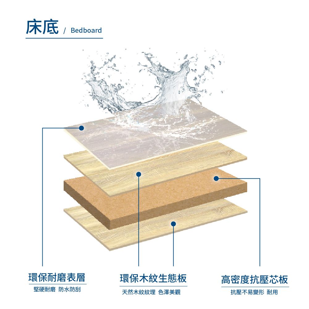 A FACTORY 傢俱工場 -直樹 日系美型 強化插座房間二件組 單大3.5尺