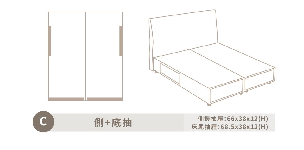 側+底抽側邊抽屜:66x38x12(H)床尾抽屜:68.5x38x12(H)