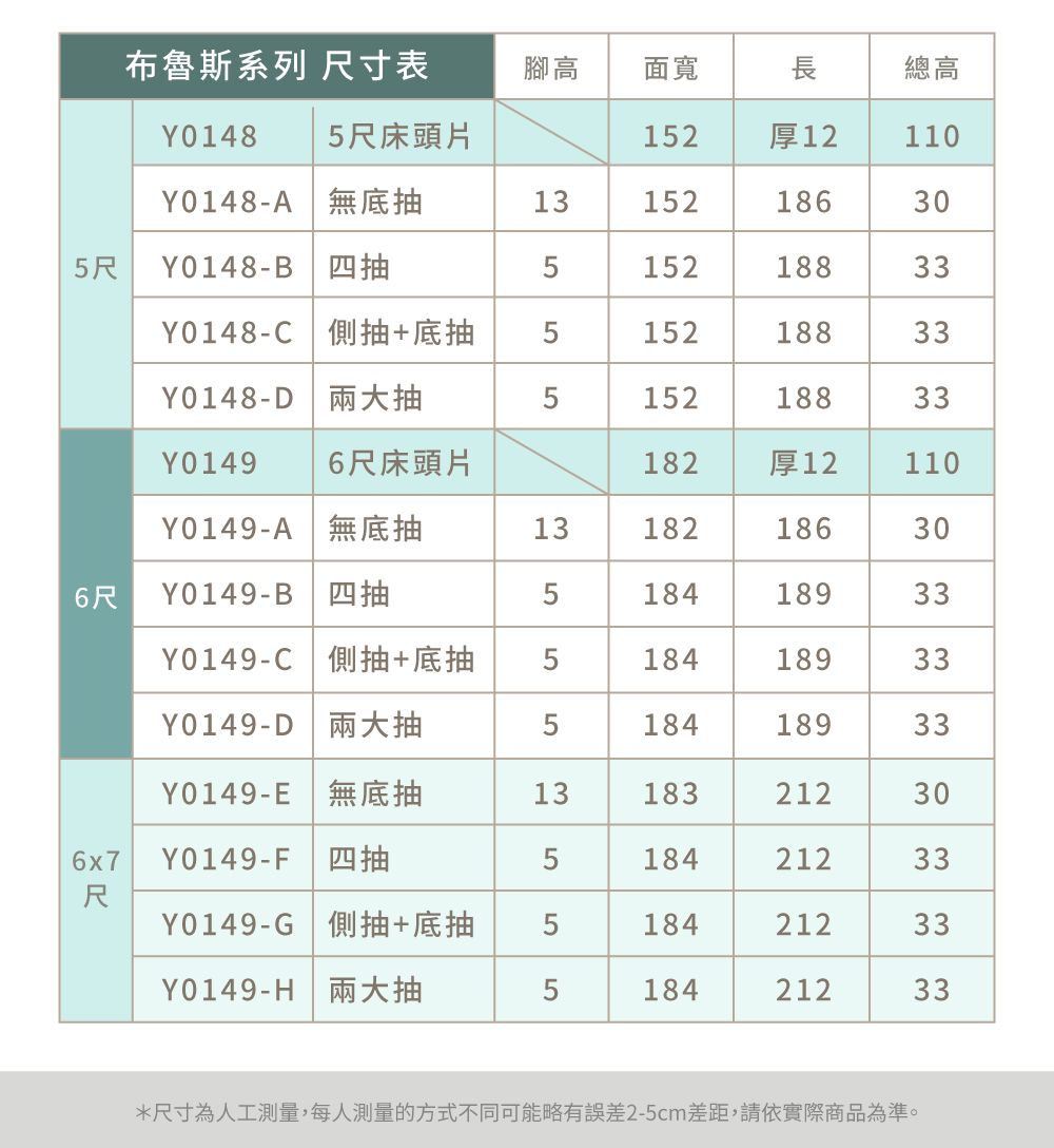 布魯斯系列 尺寸表腳高面寬長總高Y01485尺床頭片152厚12110YO148A13152186305尺 YO148B5152188YO148 515218833YO148D 515218833Y01496尺床頭片182厚12110A13182186306尺YO149B5184 33YO149C 518418933YO149D518418933YO149E13183212306x7 Y0149F 四抽518421233尺YO149G 518421233YO149-H518421233*尺寸為人工測量,每人測量的方式不同可能略有誤差2-5cm差距,請依實際商品為準。