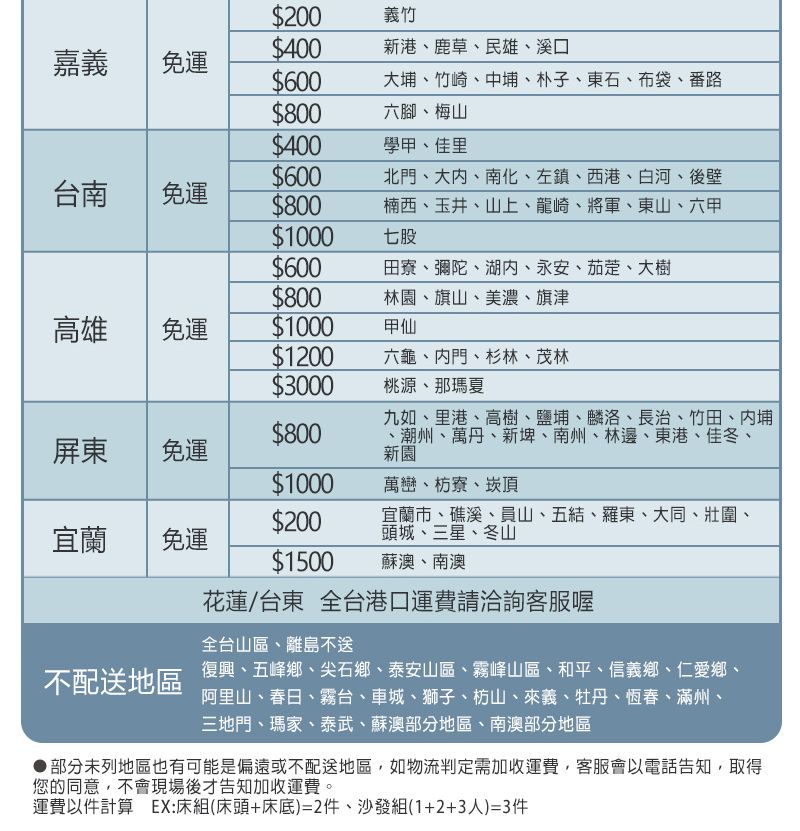 0義竹嘉義0新港、鹿草、民雄、溪口免運0大、竹崎、中埔、朴子、東石、布袋、番路0六腳、梅山0學甲、佳里0台南免運0北門、大、南化、左鎮、西港、白河、後壁楠西、玉井、山上、龍崎、將軍、東山、六甲00七股0田寮、彌陀、湖内、永安、茄萣、大樹0林園、旗山、美濃、旗津高雄免運00甲仙00六龜、門、杉林、茂林00桃源、那瑪夏九如、里港、高樹、鹽埔、麟洛、長治、竹田、埔0屏東免運、潮州、萬丹、新埤、南州、林邊、東港、佳冬、新園00萬巒、枋寮、崁頂0宜蘭免運宜蘭市、礁溪、員山、五結、羅東、大同、壯圍、頭城、三星、冬山00蘇澳、南澳不配送地區花蓮/台東 全台港口運費請洽詢客服喔全台山區、離島不送復興、五峰鄉、尖石鄉、泰安山區、霧峰山區、和平、信義鄉、仁愛鄉、阿里山、春日、霧台、車城、獅子、枋山、來義、牡丹、恆春、滿州、三地門、瑪家、泰武、蘇澳部分地區、南澳部分地區部分未列地區也有可能是偏遠或不配送地區如物流判定需加收運費,客服會以電話告知,取得您的同意,不會現場後才告知加收運費。運費計算 EX:床組(床頭+床底)=2件、沙發組(1+2+3人)=3件