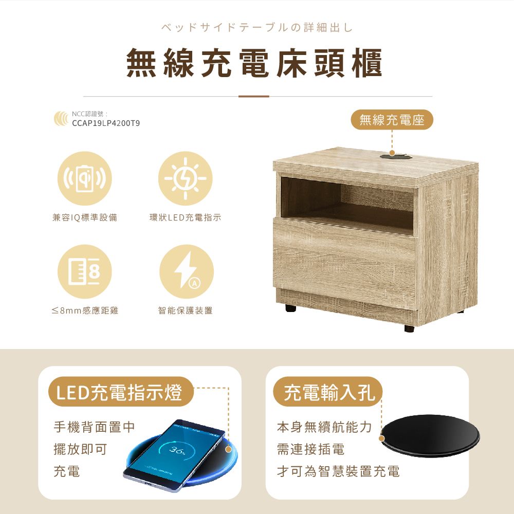 IHouse 愛屋家具 品田 房間3件組(床頭箱+6分底+床頭櫃) 單大3.5尺