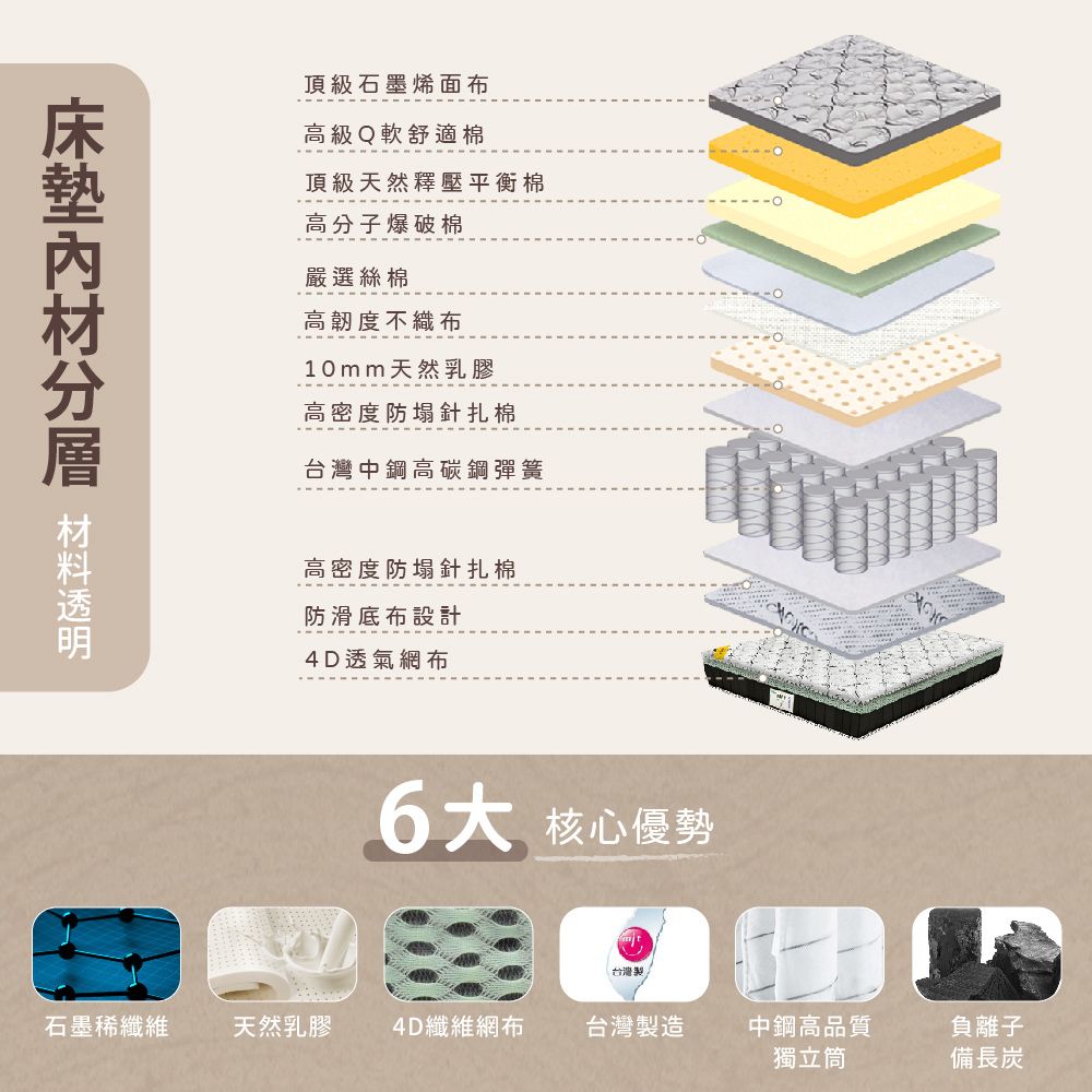 IHouse 愛屋家具 品田 房間4件組(床頭箱+6分底+床墊+斗櫃) 雙大6尺