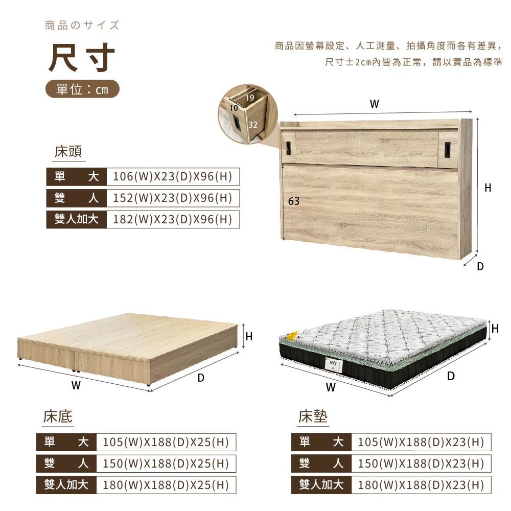 IHouse 愛屋家具 品田 房間4件組(床頭箱+6分底+床墊+衣櫃) 雙人5尺