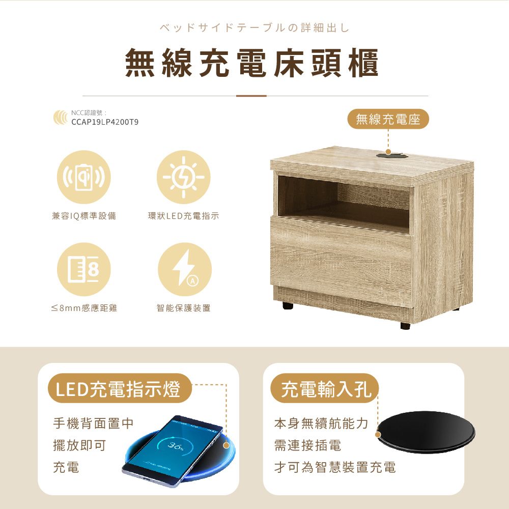 IHouse 愛屋家具 品田 房間4件組(床頭箱+6分底+床頭櫃+斗櫃) 單大3.5尺