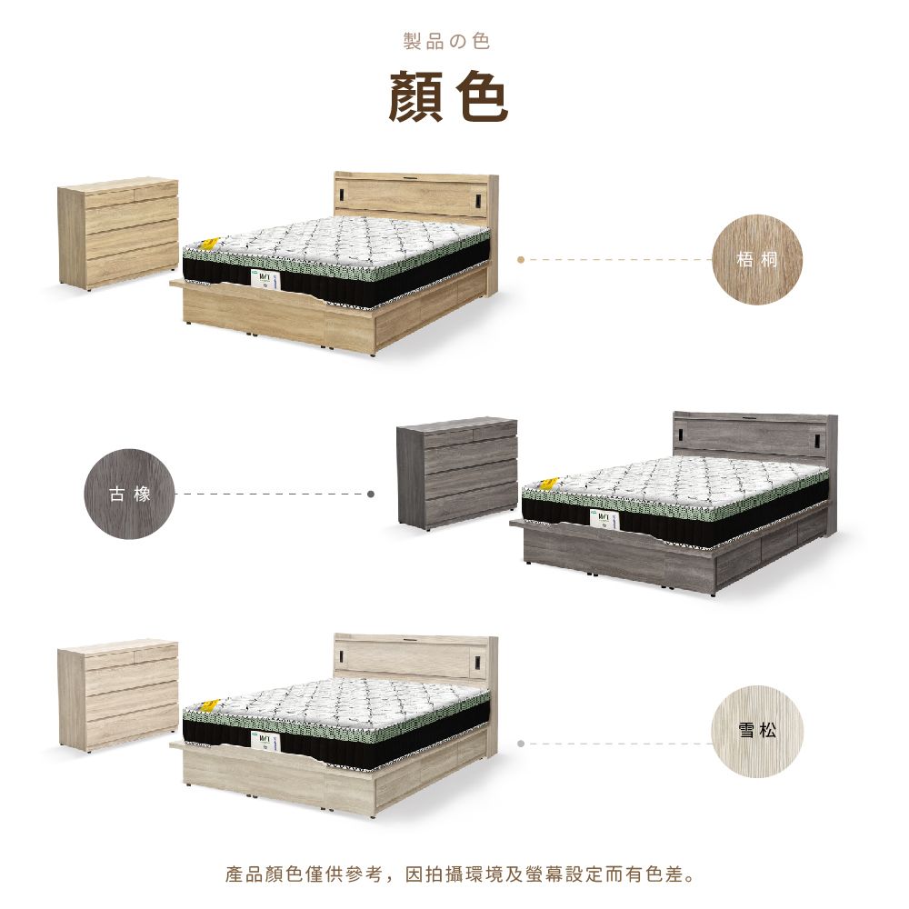 IHouse 愛屋家具 品田 房間4件組(床頭箱收納抽屜+掀床底床墊斗櫃) 雙人5尺