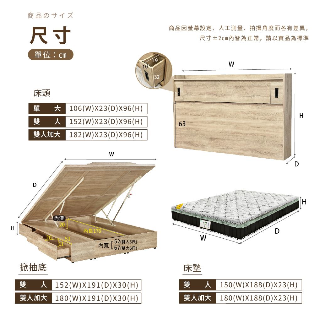 IHouse 愛屋家具 品田 房間4件組(床頭箱收納抽屜+掀床底床墊衣櫃) 雙人5尺