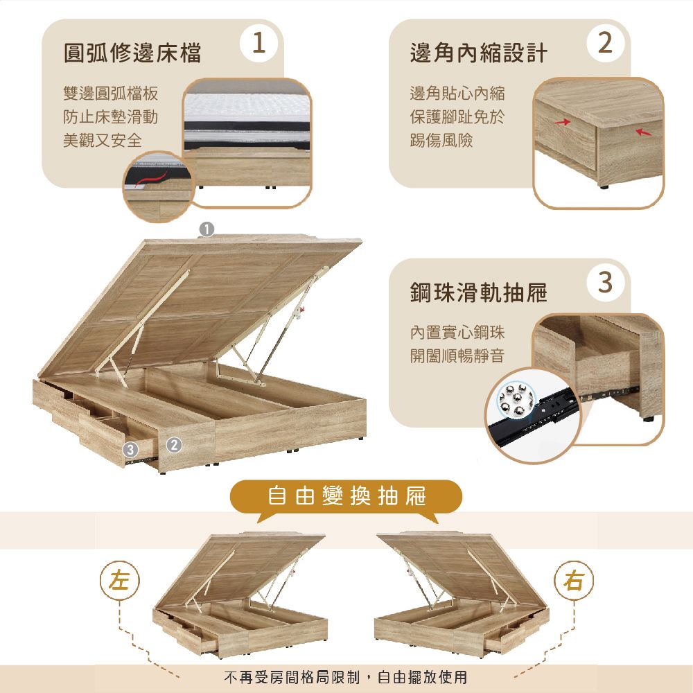 IHouse 愛屋家具 品田 房間4件組(床頭箱收納抽屜+掀床底床頭櫃斗櫃) 雙人5尺