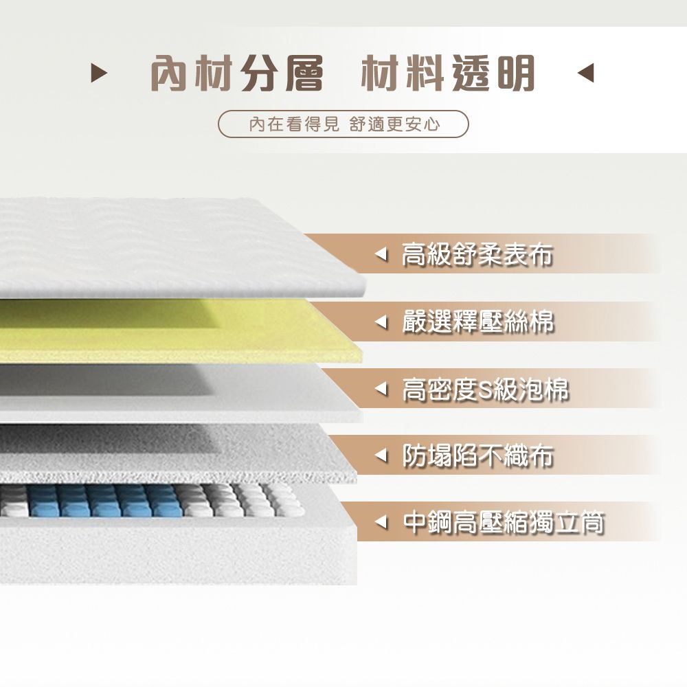 IHouse 愛屋家具 全方位透氣 單大3.5尺高迴彈高壓縮獨立筒床墊(軟硬適中)